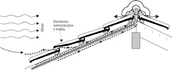 Zastosowanie dachówki wentylacyjnej schemat przepływu